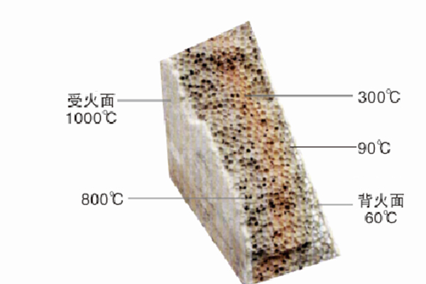 3m*0.6m*12cmGRC轻质隔墙板